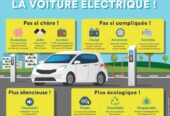 Développer l&rsquo;automobile propre et les voitures électriques