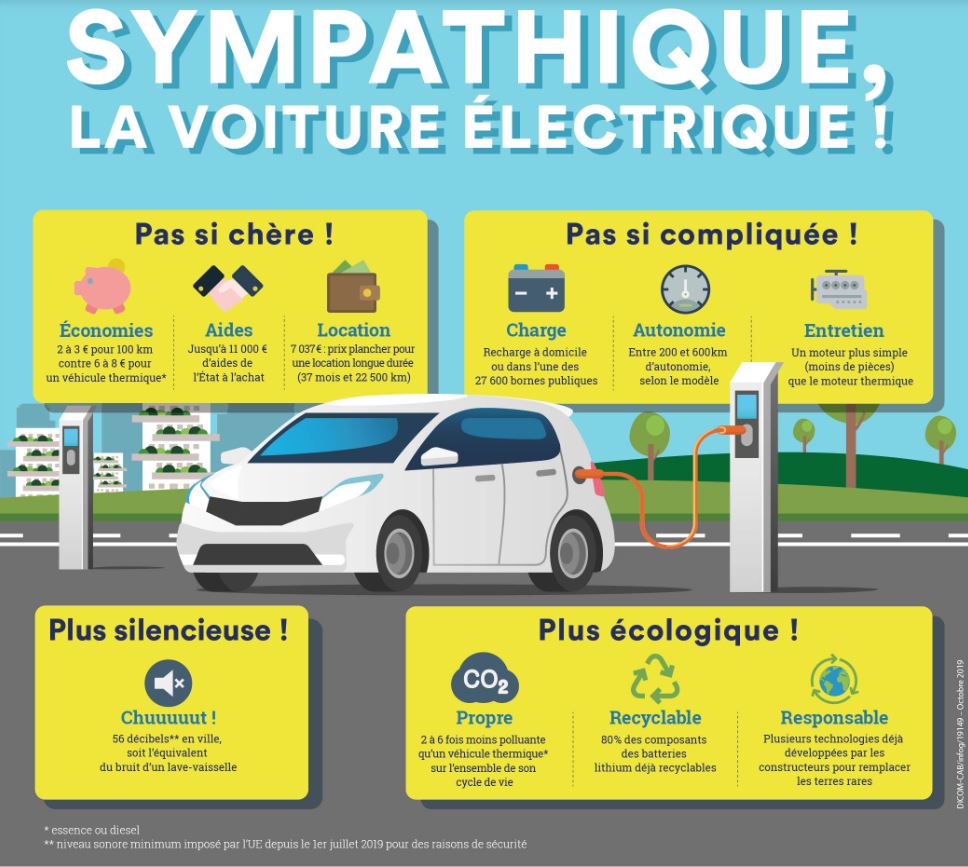 Développer l&rsquo;automobile propre et les voitures électriques